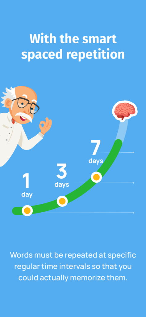 Eine Grafik, die die intelligente Methode der verteilten Wiederholung in der Bright Arabic App erklärt und eine Merkungskurve über sieben Tage zeigt.