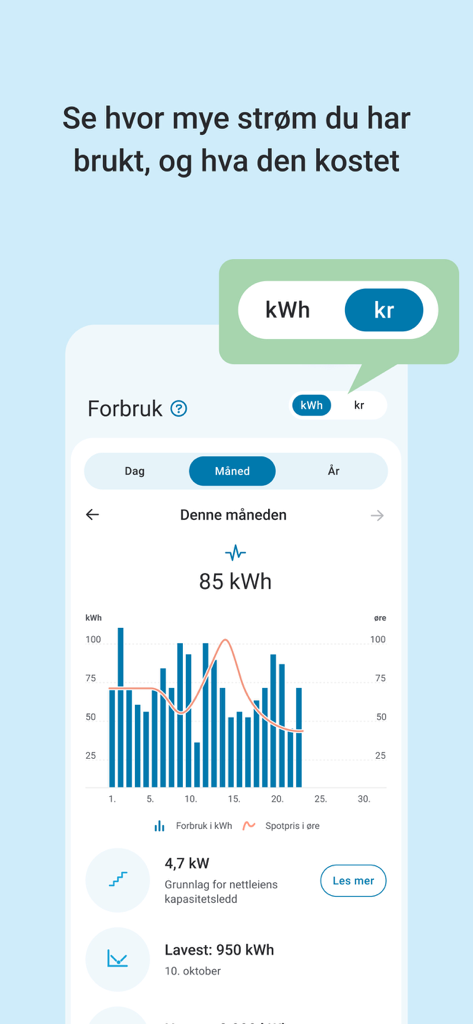 Mitt NTE - A mobile app screen displaying a bar chart of daily energy consumption and a toggle switch between kilowatt-hours and cost.