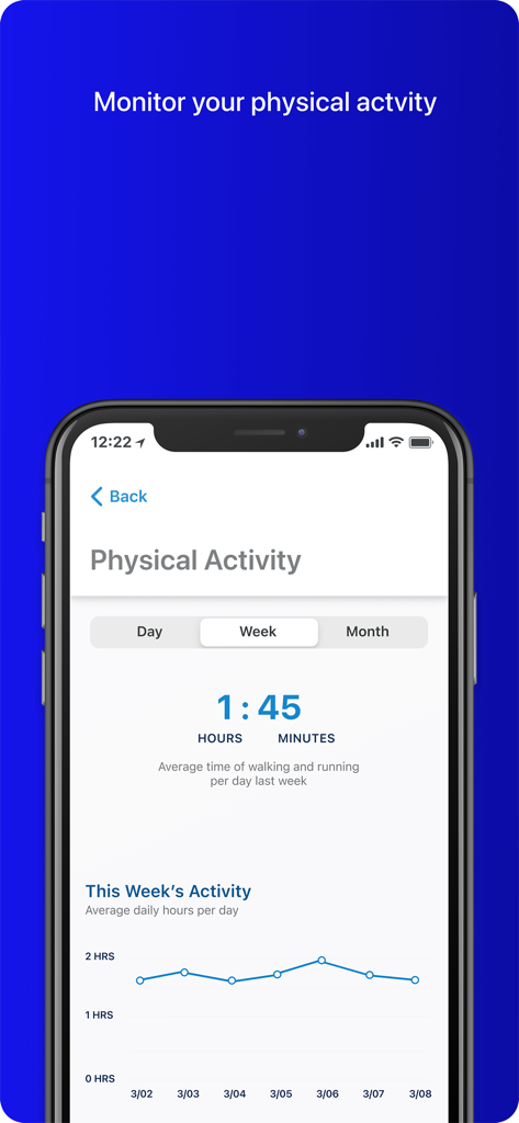 A screenshot of the MyCareLink Heart app showing a physical activity monitoring screen with a weekly activity graph and average daily active time.