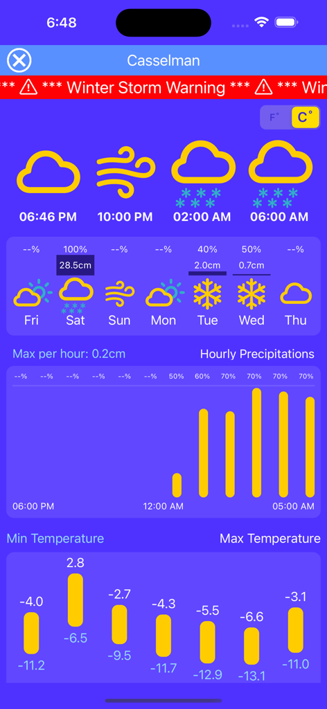 Racing Weather - Racing Weather app dashboard showing hourly precipitation and temperature charts.