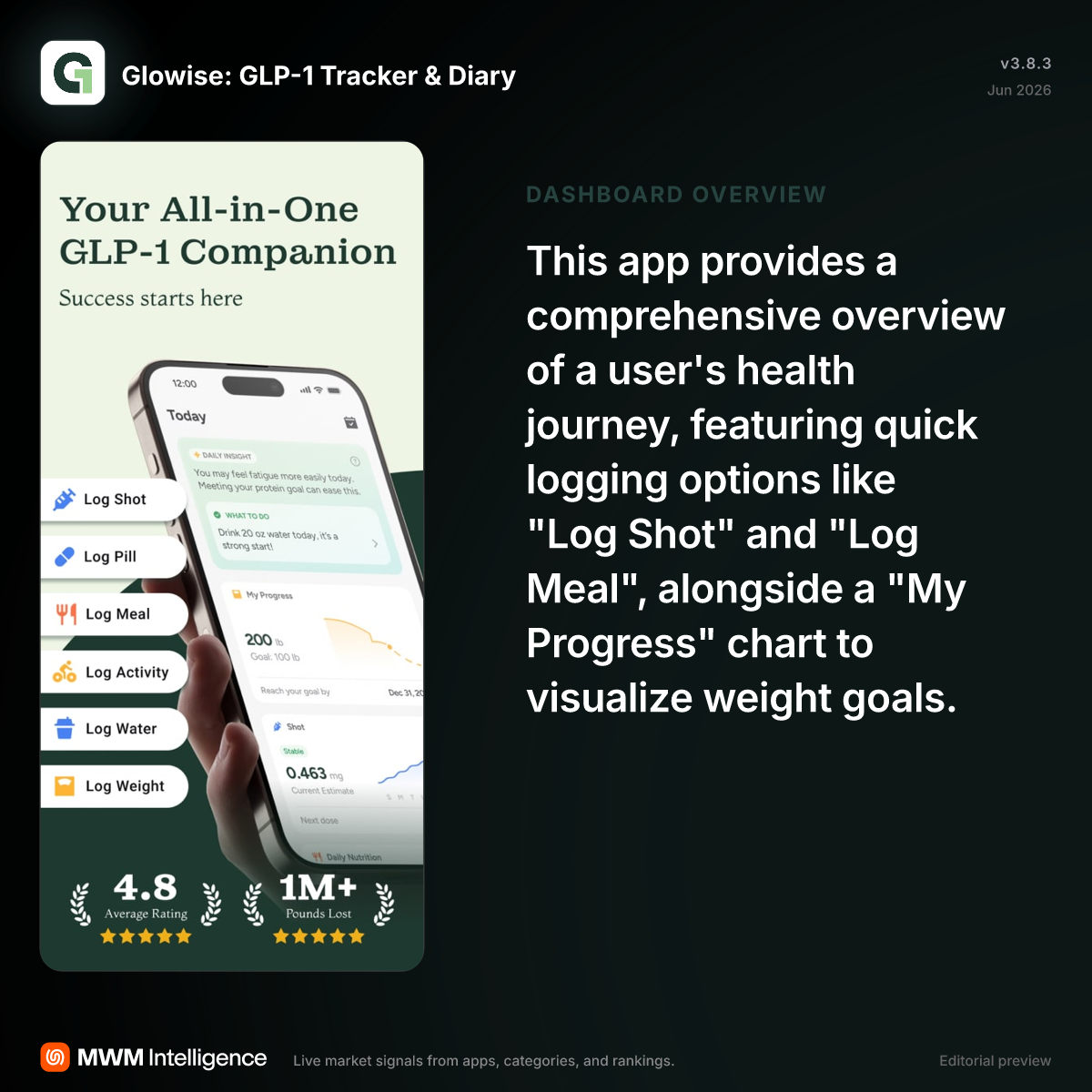 best food tracking app for glp 1 Glowise: GLP-1 Tracker & Diary - Health & Fitness App