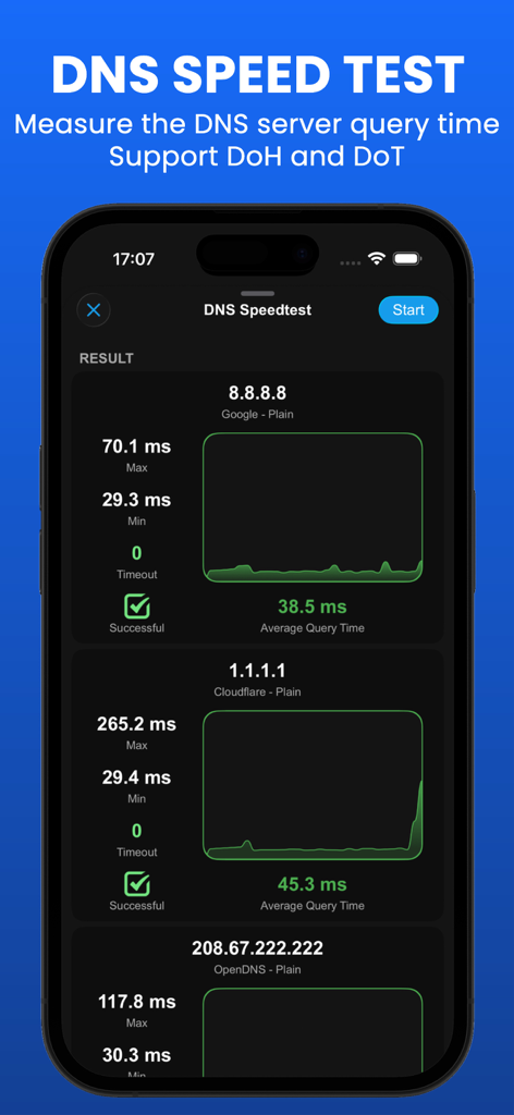 WIFI Analyzer - DNS Speed Test - Résultats du test de vitesse DNS montrant les temps de requête pour les serveurs Google et Cloudflare
