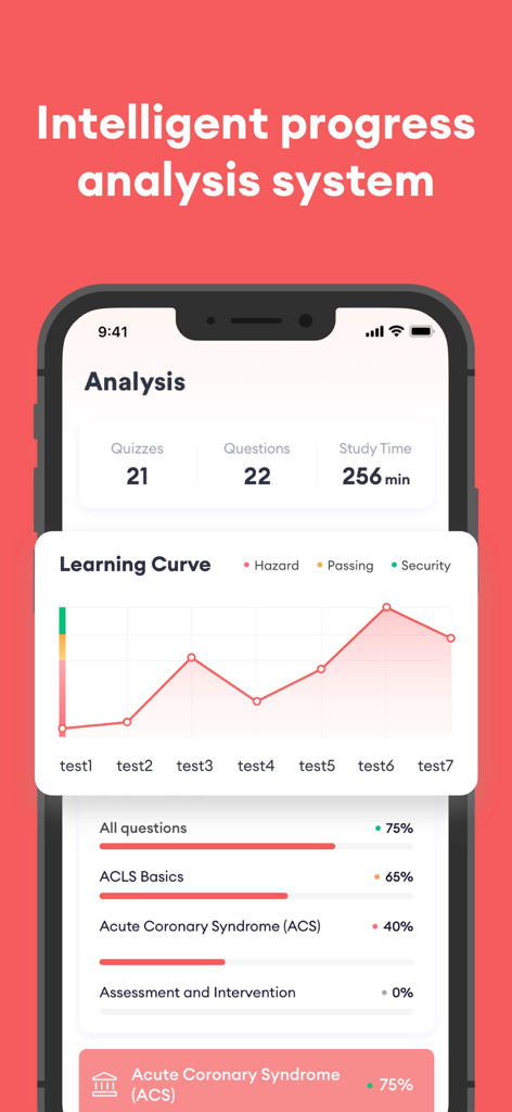 Tela do aplicativo móvel mostrando a análise de progresso do exame ACLS com gráfico de curva de aprendizado e porcentagens de domínio de assunto.