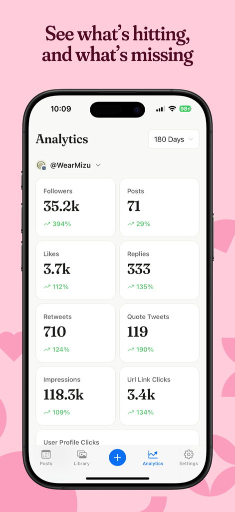 Postpone: Social Media Manager - Dashboard für Social-Media-Performance-Analysen, das Wachstumsmetriken für Follower, Likes und Impressionen anzeigt.