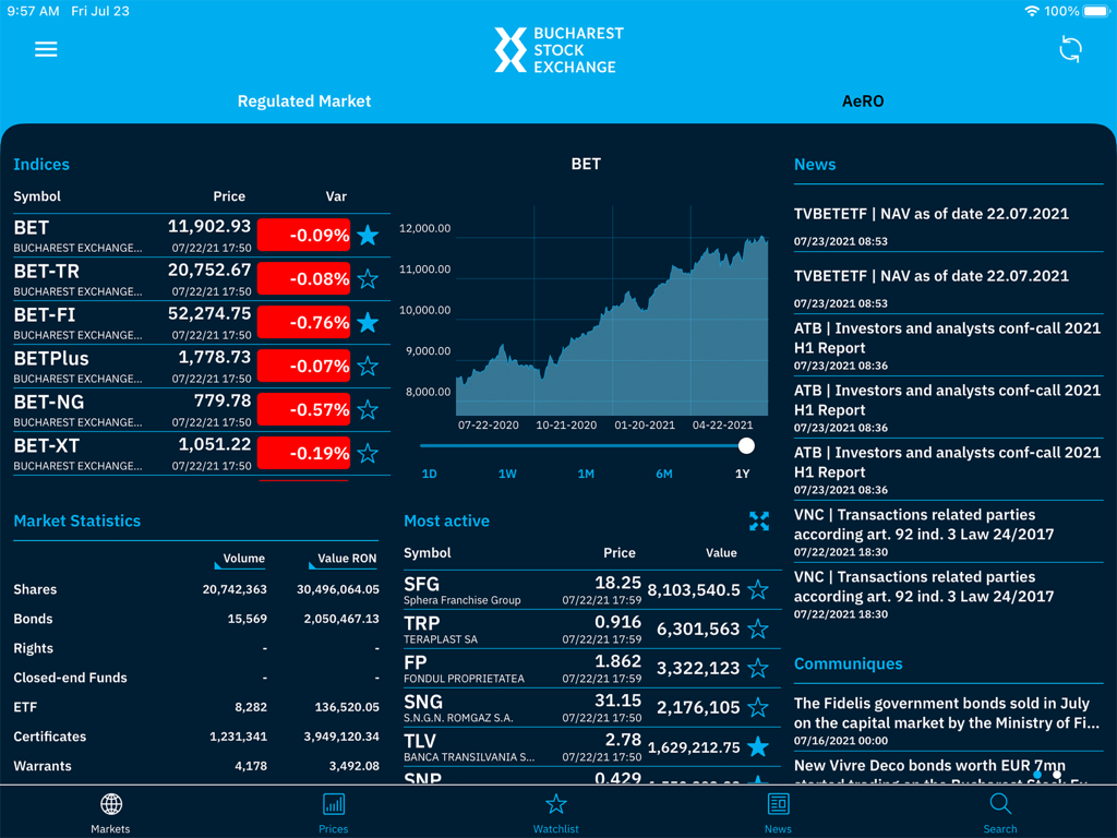 Tableau de bord iPad de l'application Bourse de Bucarest présentant les indices financiers et l'actualité des marchés