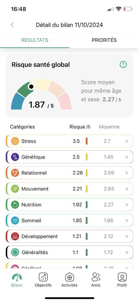 Vipali - Global health risk assessment dashboard on Vipali app