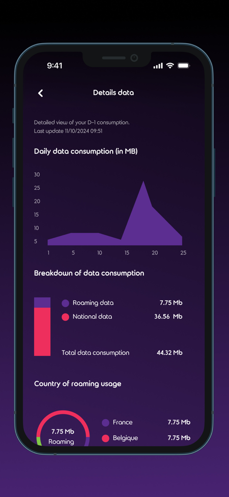 My Proximus NXT - Detailed data consumption and roaming usage screen in the My Proximus NXT app
