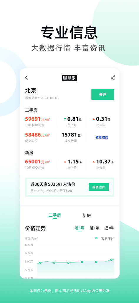 安居客-新房二手房产卖房买房房价 - Interfaz de la aplicación Anjuke que muestra análisis profesionales del mercado inmobiliario y tendencias de precios de propiedades en Beijing