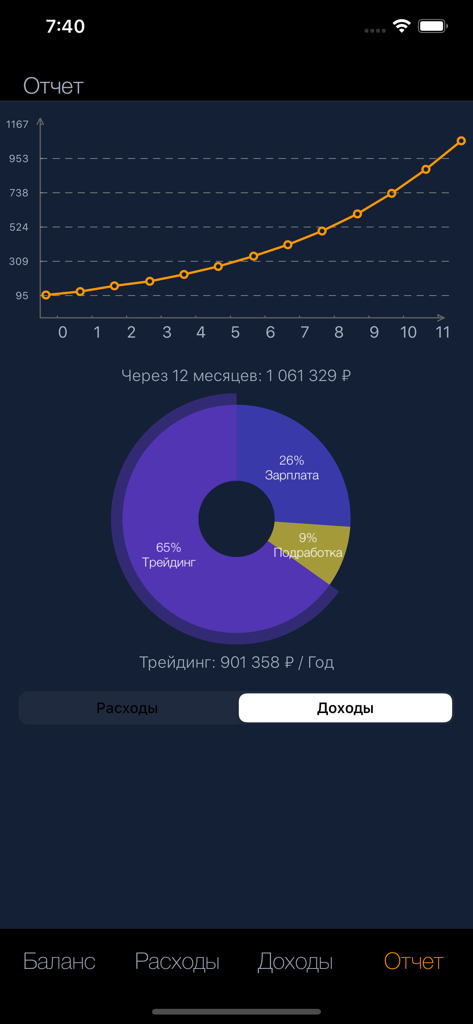 Bildschirm der mobilen App mit einem Liniendiagramm des prognostizierten Finanzwachums über 12 Monate und einem Kreisdiagramm der Einkommensquellen wie Handel und Gehalt.