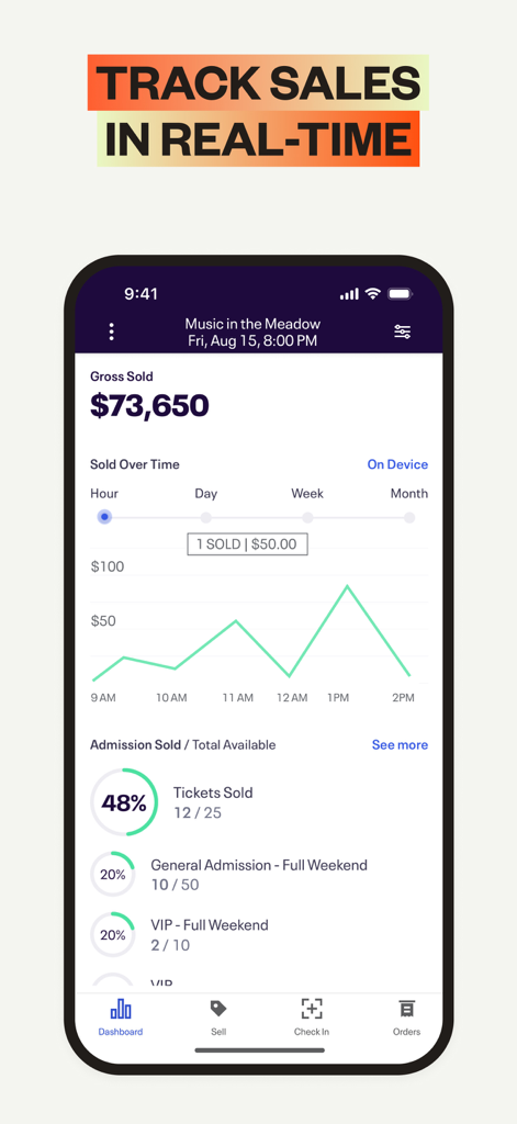 Eventbrite Organizer - Real-time sales dashboard in Eventbrite Organizer app displaying gross revenue and ticket sales analytics