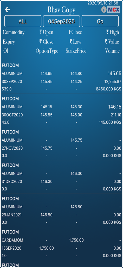 A list of commodity trading data on the MCX mobile app showing futures prices for Aluminium and Cardamom