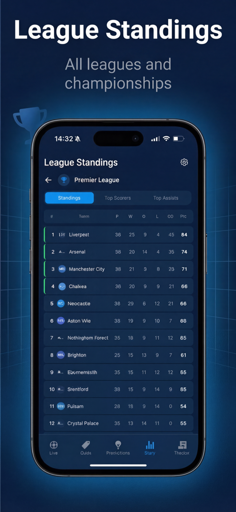 Sports Insights: Odds Compare - スポーツインサイトアプリ画面のプレミアリーグ順位とチーム統計