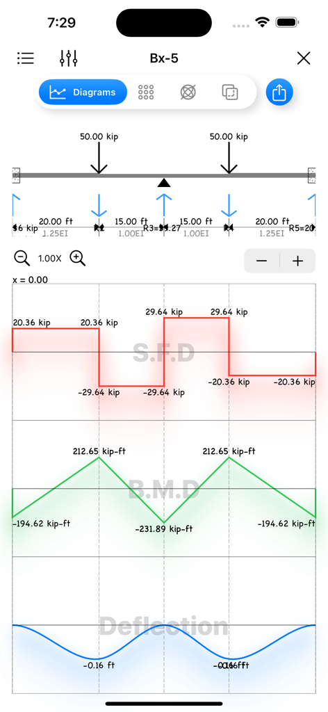A-Beam* - A-Beam app interface displaying shear force, bending moment, and deflection diagrams for a beam with specific point loads.