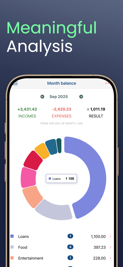 My treasury - My treasury app interface showing a monthly expense donut chart and budget analysis