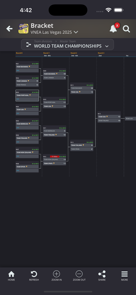 CompuSport - A tournament bracket for the World Team Championships displayed within the CompuSport mobile application.