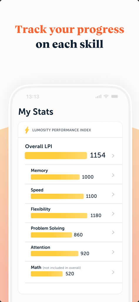 Lumosity app interface showing the My Stats screen with cognitive performance scores for memory speed and attention