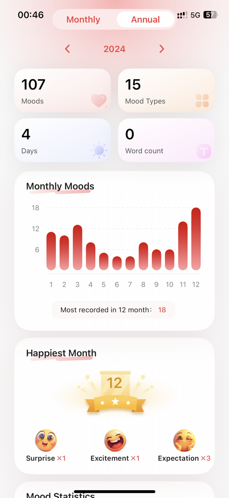 Mood Jar - AI Mood & Emotion - Annual mood tracking dashboard in the Mood Jar app featuring a monthly bar chart and happiest month analysis with cute emojis
