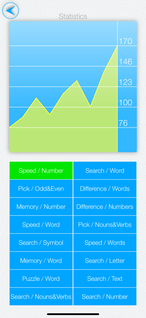 Speed Reading IQ: epub, djvu - Statistics screen showing reading speed progress chart and exercise list in Speed Reading IQ app.