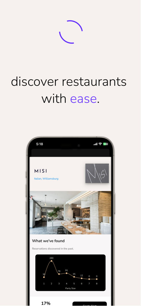 TableOne Reservations app interface displaying Misi restaurant profile and a graph of historical reservation availability by party size