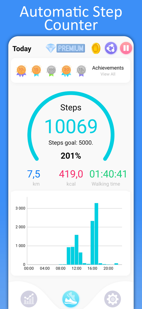 Schrittzähler-Dashboard mit täglicher Aktivität und Erfolgen