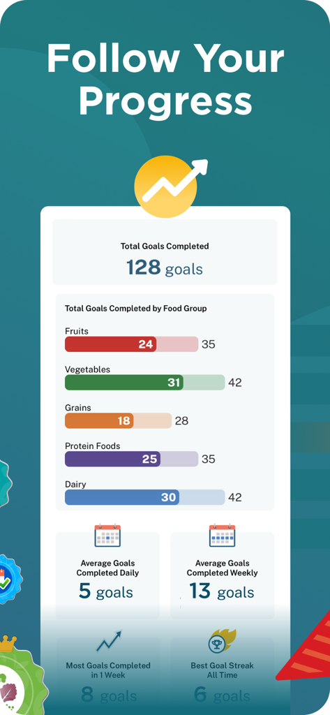 A dashboard within the MyPlate app displaying progress on daily nutrition goals by food group