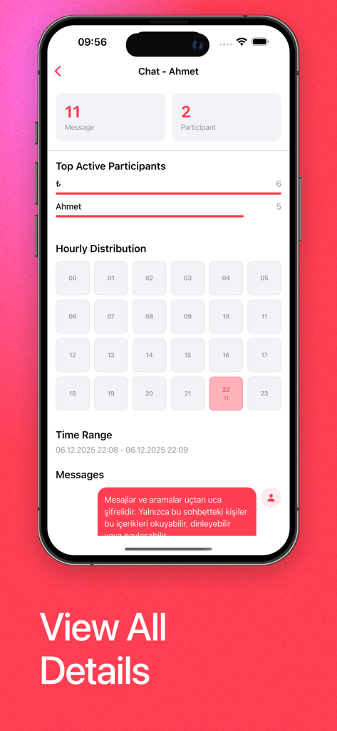 Parenix app interface displaying chat statistics participant activity and hourly message distribution