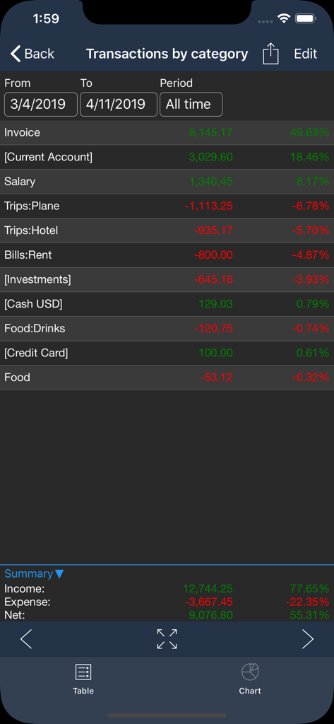 Money Tracker Infinite - Financial report showing transactions by category with income and expense totals.