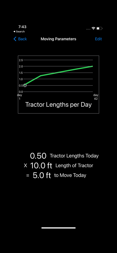 Clucks Capacitor - Oberfläche der Clucks Capacitor App mit einem Diagramm der Traktorlängen pro Tag und Berechnung der Bewegungsentfernung