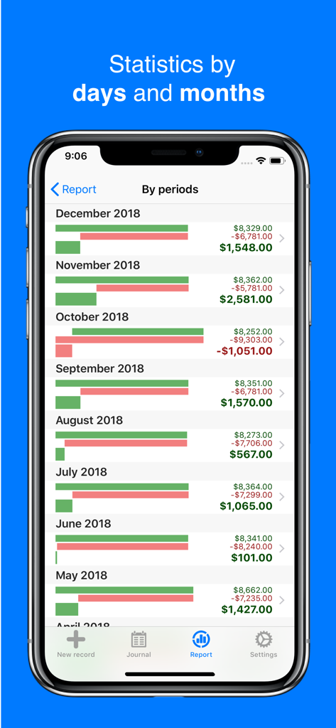 Smartphone screen showing monthly income and expense statistics with green and red bars representing totals.