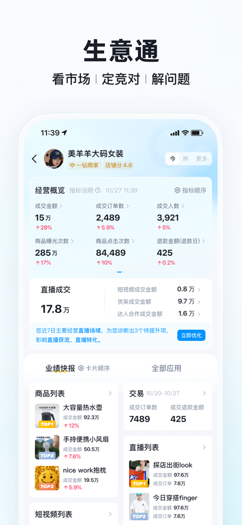 Panel de control de la aplicación Kuaishou Merchant Edition que muestra métricas de ventas y rendimiento de productos
