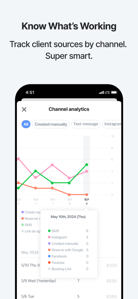 Interface do aplicativo móvel ColavoSalon mostrando análises de canais de marketing de salão e gráfico de fontes de reserva