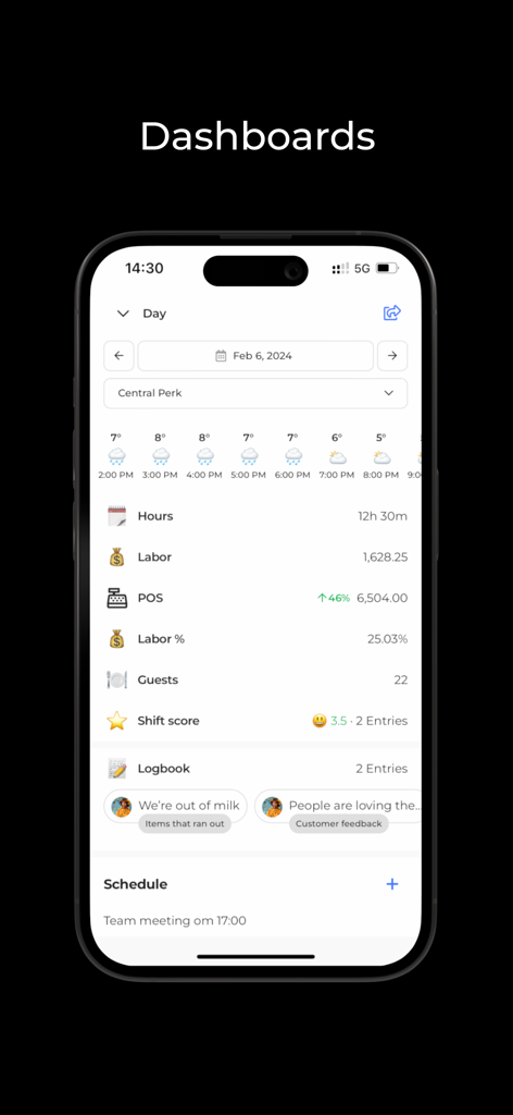 Workfeed - Work Scheduling App - Workfeed mobile app manager dashboard displaying daily performance metrics like labor costs and revenue