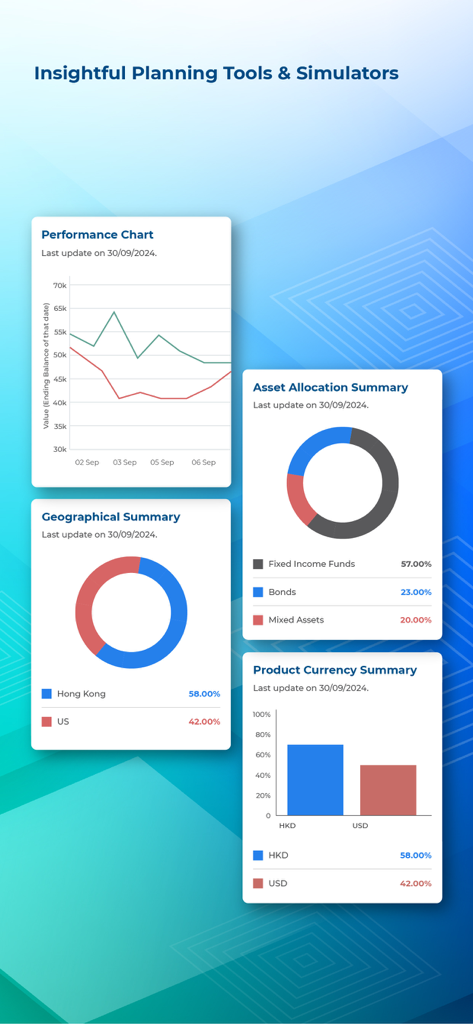 iFAST ePENSION app displaying financial performance and asset allocation charts