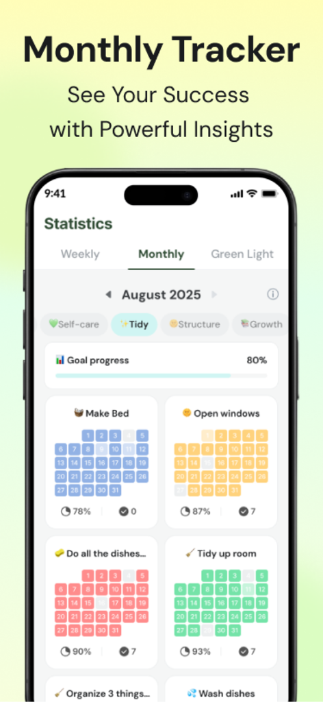 Monthly tracker dashboard in the MyRoutine app showing goal progress and visual habit completion heatmaps.