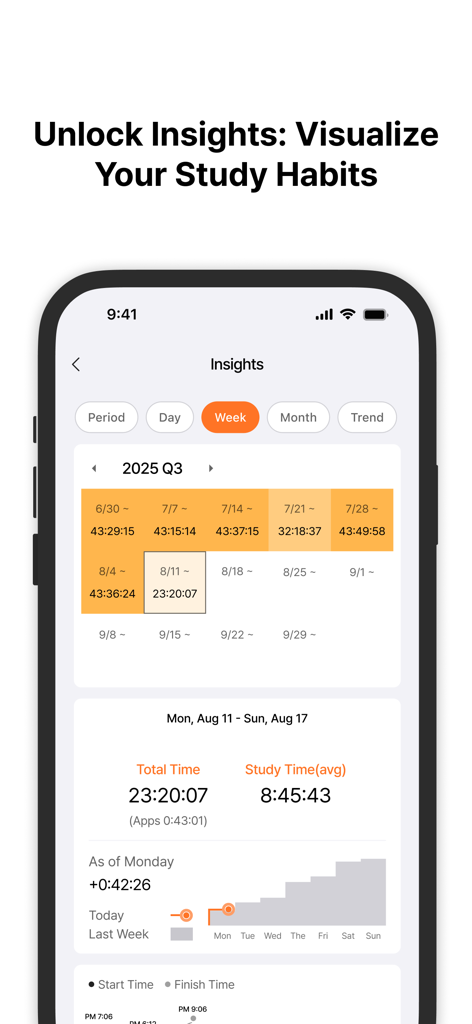 Mobile dashboard showing study habit insights with weekly time logs and progress charts