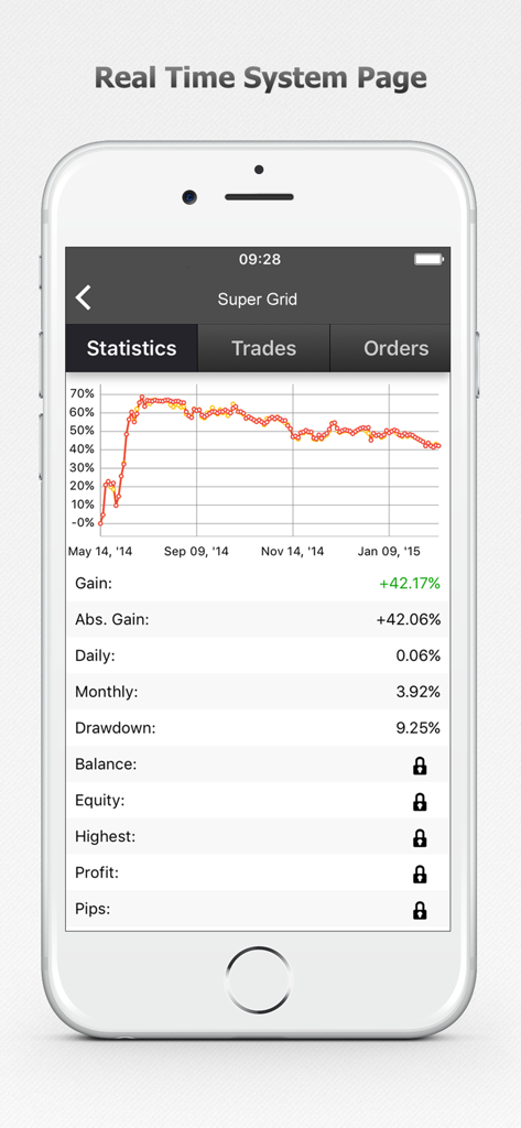 Forex Calendar, Market & News - Statistiche del portafoglio forex in tempo reale e grafico delle prestazioni sull'app mobile Myfxbook.