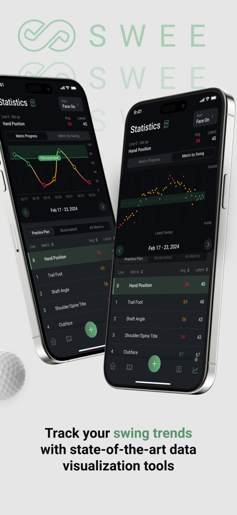 SWEE Golf: AI Swing Analyzer - SWEE Golf App zeigt Schwungleistungstrends und Statistiken mit Datenvisualisierungstools