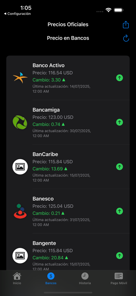 Dolar Al Dia Venezuela - Offizielle Wechselkurse für US-Dollar bei verschiedenen Banken in Venezuela