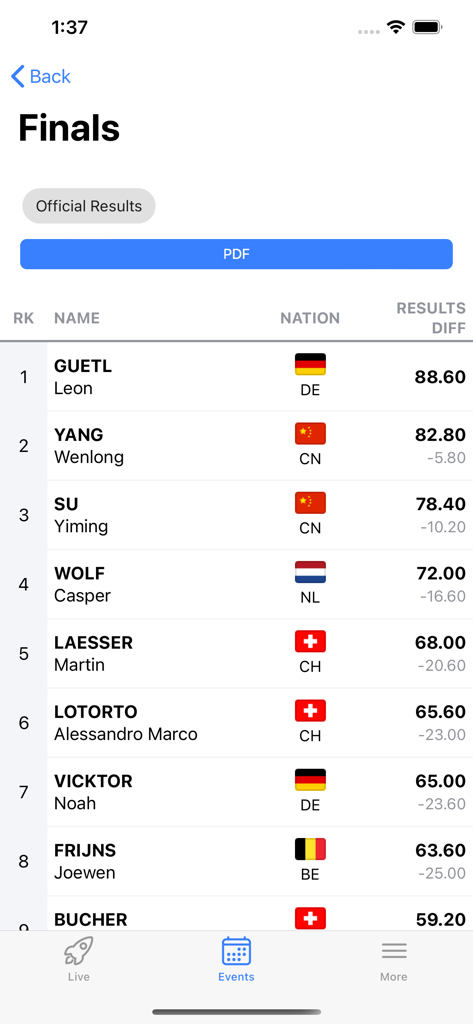 Final competition results leaderboard in the FEM Live app