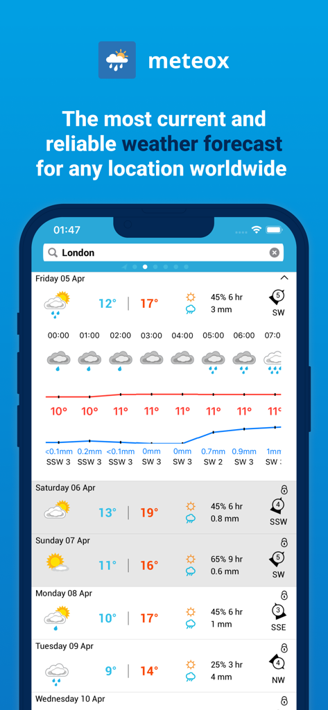Meteox mobile app screen showing a detailed 14-day weather forecast and hourly temperature trends for London.