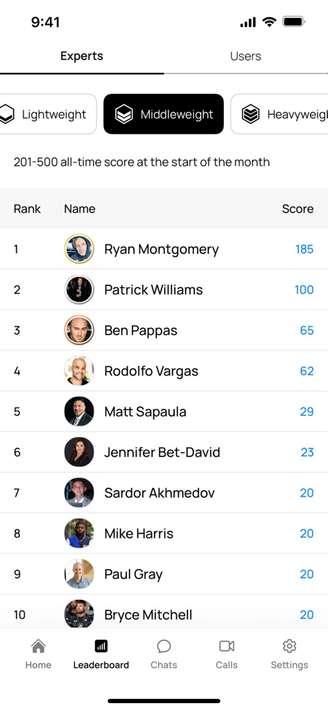Leaderboard of top experts on the Minnect app ranked by score in the middleweight category.