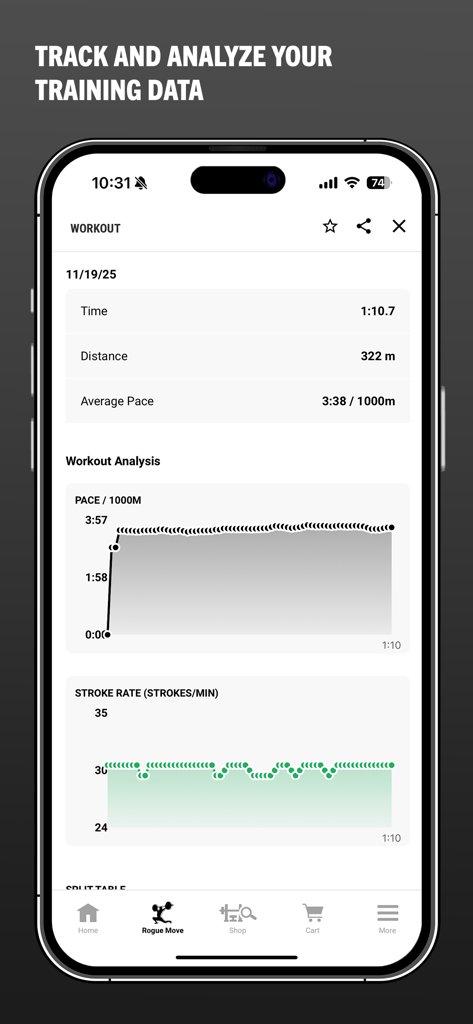 Rogue App - Écran d'analyse d'entraînement de l'App Rogue affichant des mesures de performance incluant des graphiques de rythme et de cadence de mouvement