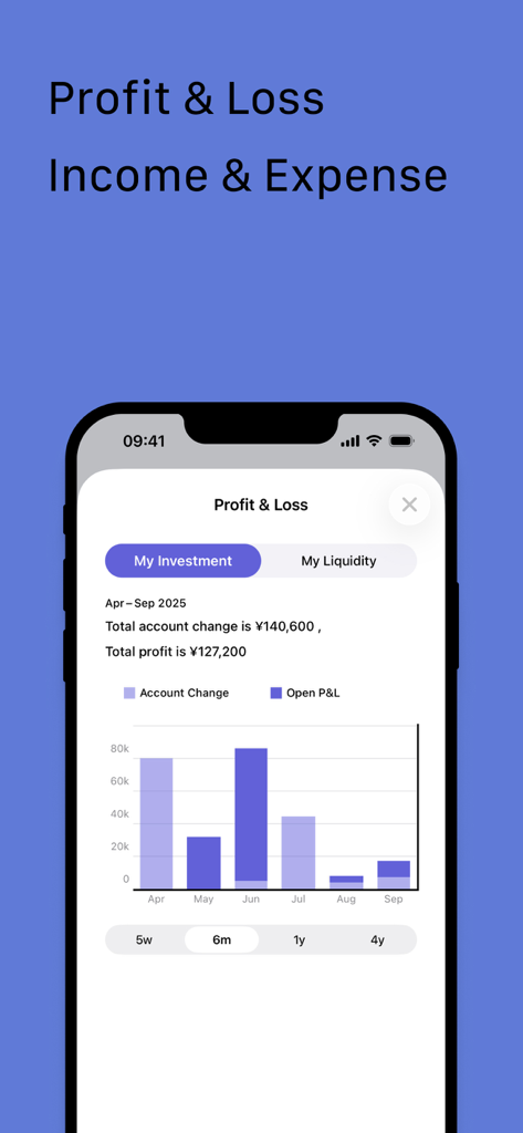 Profit and loss bar chart showing investment performance in Percento app