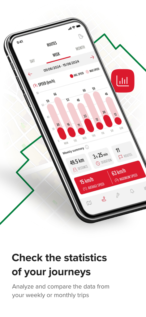 A smartphone displaying weekly motorcycle journey statistics including speed charts, distance, and duration.