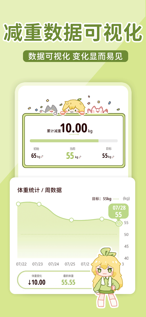 柠檬轻断食-不运动不节食轻松减肥 - Painel de rastreamento de peso estilo Kawaii mostrando um gráfico de progresso semanal e estatísticas de perda de peso cumulativa no aplicativo Lemon Intermittent Fasting.
