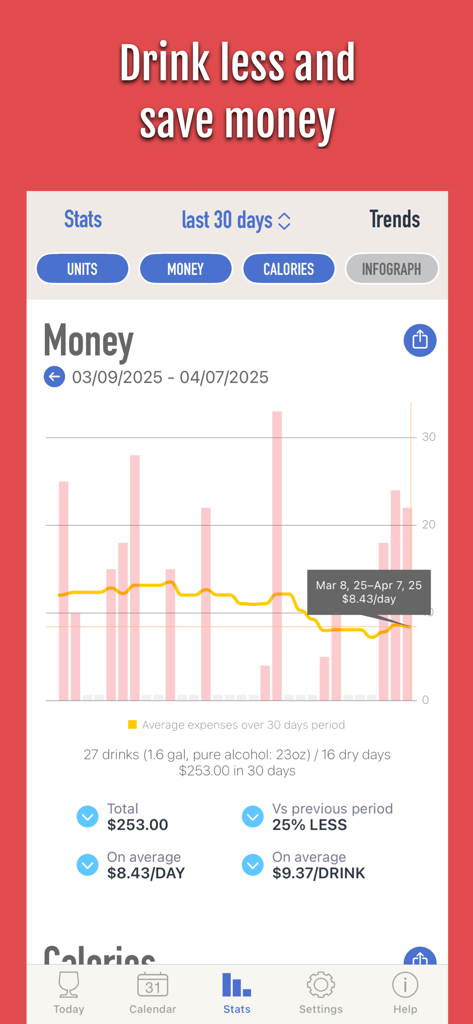 DrinkControl: Alcohol Tracker - Statistics screen in the DrinkControl app showing a graph of alcohol spending and financial savings trends over thirty days