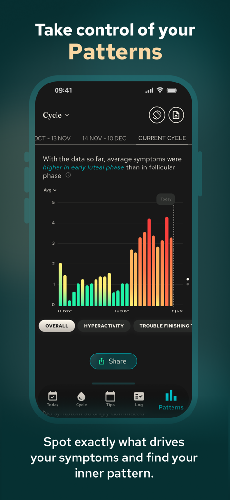 Belle : Period & PMDD Tracker - Belle app screen showing a colorful bar chart of menstrual cycle symptom patterns and hormonal health insights.