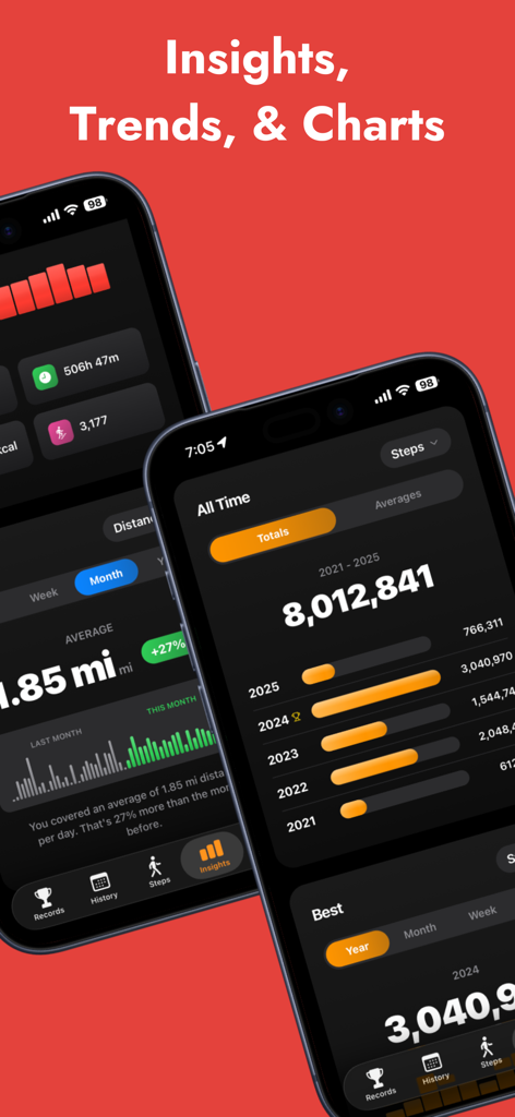 Écrans d'iPhone montrant les totaux de pas de tous les temps, les graphiques de progression annuels et les tendances de distance mensuelles dans Steps App.