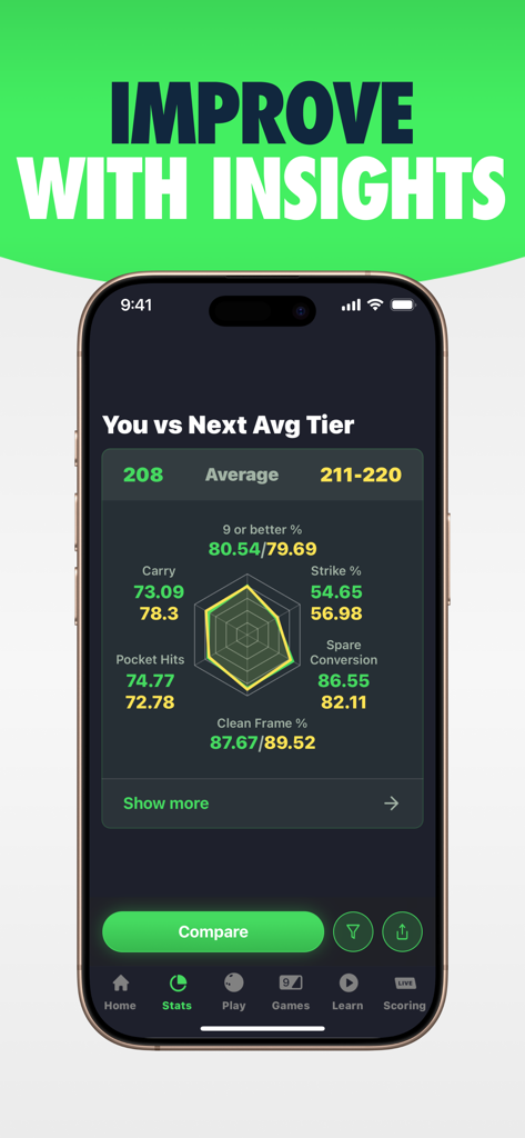 Lanetalk Bowling - Aplicativo Lanetalk Bowling exibindo um gráfico de radar de comparação de desempenho em relação ao próximo nível de média