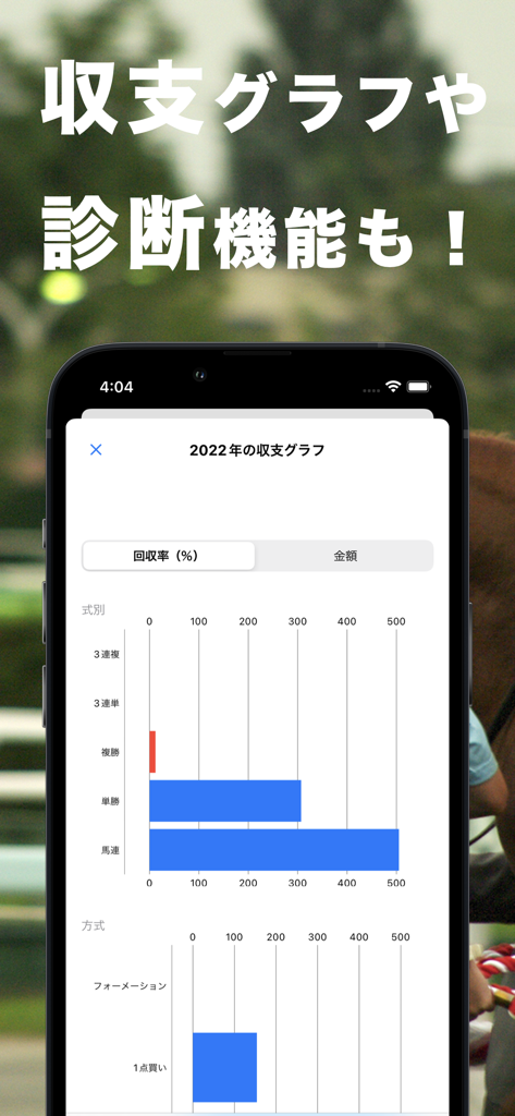 競馬収支を自動で管理 馬券簿  競馬収支＆回収率管理アプリ - A mobile app dashboard displaying horse racing betting ROI graphs by ticket type and method.